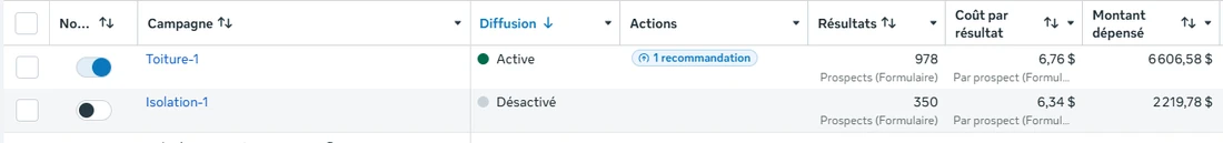 Tableau Ads Manager : campagnes Toiture-1 et Isolation-1